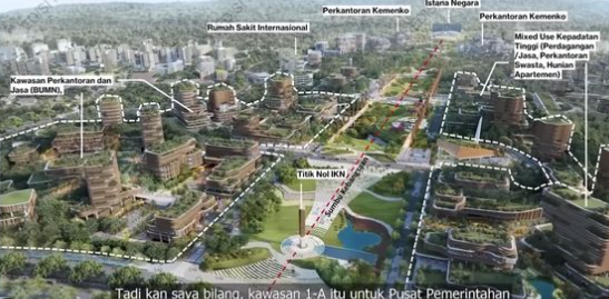 Berita Terkini Hari Ini Perkembangan Ibu Kota Baru IKN