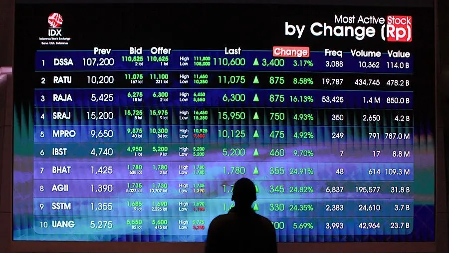 Libur Panjang Bursa Efek Indonesia dan Strategi Investor